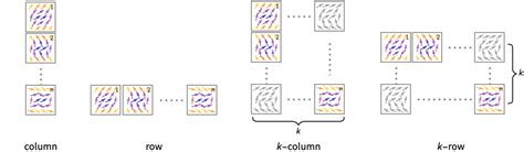 Image result for Plot Vector Field Yrange