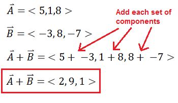 Toradh íomhá ar 3D Vector Components