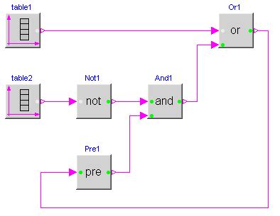 Image result for Boolean Input Modelica