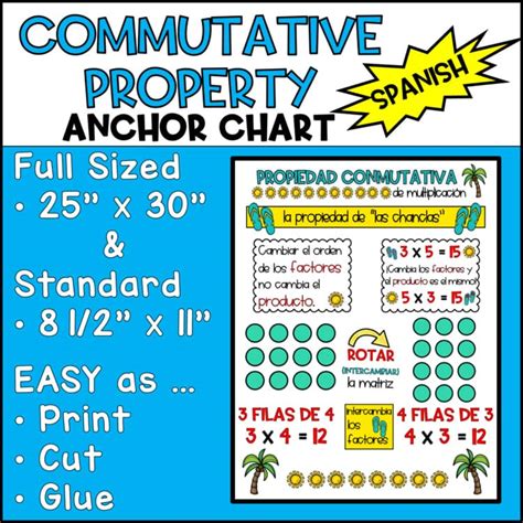 Commutative Property Chart に対する画像結果