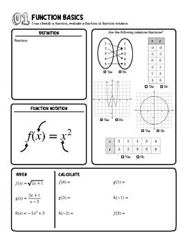 Image result for Comprehensive Understanding of Functions Algebra 2