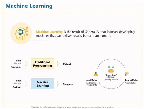 Toradh íomhá ar Boosting Machine Learning PNG