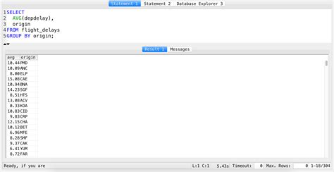 Image result for Group by SQL Code
