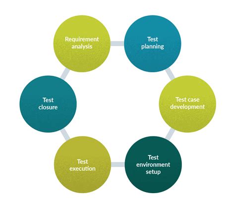 Software Testing に対する画像結果