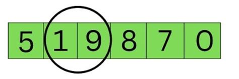 Image result for Bubble Sort Average Time Complexity