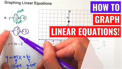 How Do You Graph Linear Equations に対する画像結果