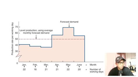 Image result for Aggregate Graphical Method