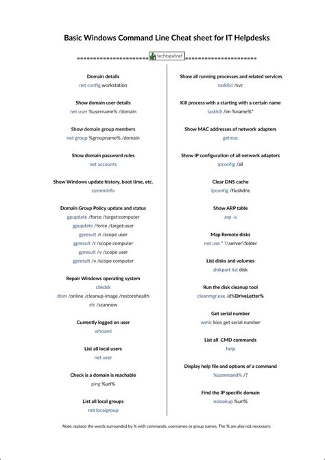 Image result for Basic Computer Cheat Sheet