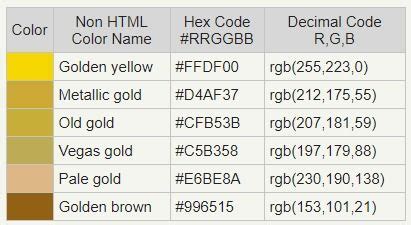 Afbeeldingsresultaten voor Gold Font Color Code