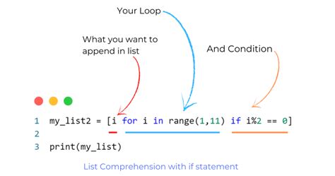Image result for Python List Comprehension Examples