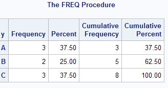 Image result for Proc Freq SAS Code