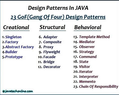 Java Design Patterns Rohit Joshi に対する画像結果
