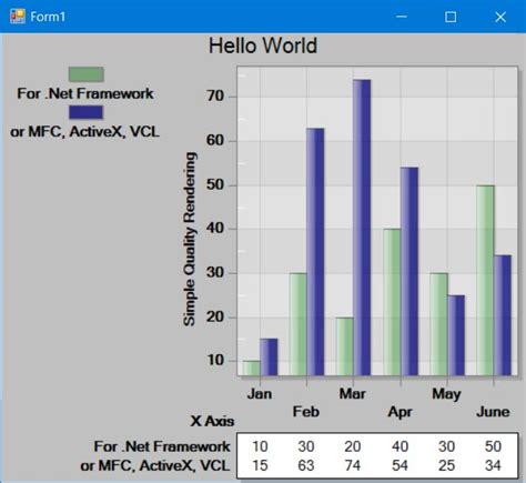 Image result for C# WinForm Chart Sample