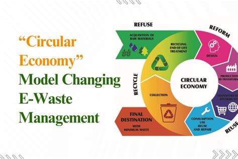 Afbeeldingsresultaten voor ComputerB Waste Projekt Model