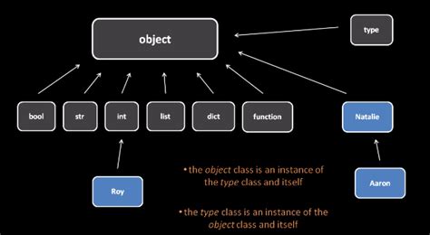 Image result for Type Class