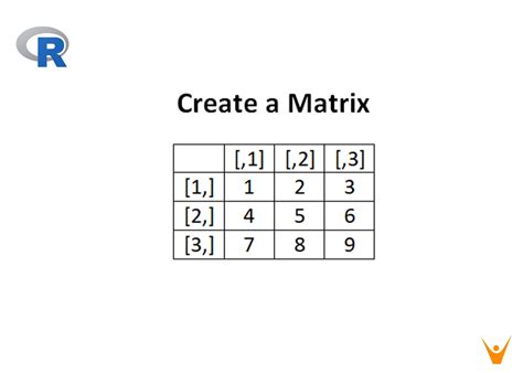 Image result for Matrix INR