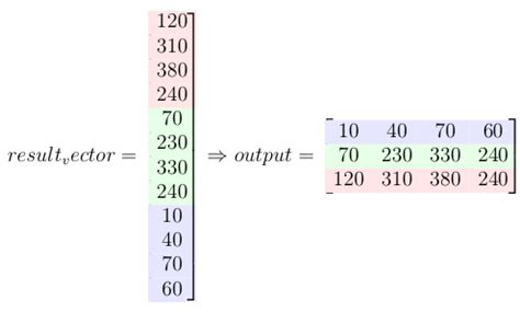 Image result for Convolution Matrix