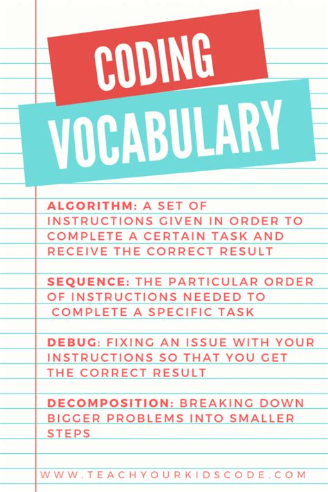 Image result for How to Start Learn Coding