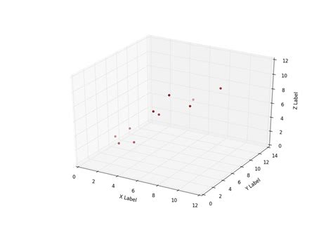 Image result for Scatter Plot Matplotlib Python
