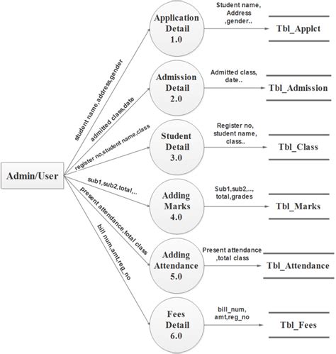 Image result for Student Management Example