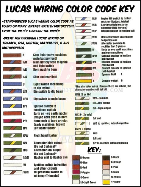 Electrical Color Code Chart に対する画像結果
