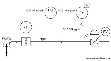 Pneumatic Flow Control Loop に対する画像結果