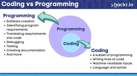 What Is Mean by Programming に対する画像結果