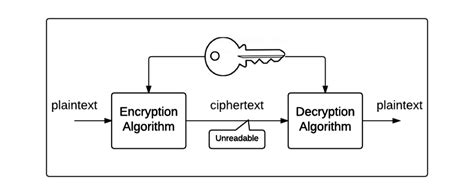 Toradh íomhá ar Encryption and Decryption Using Length Function