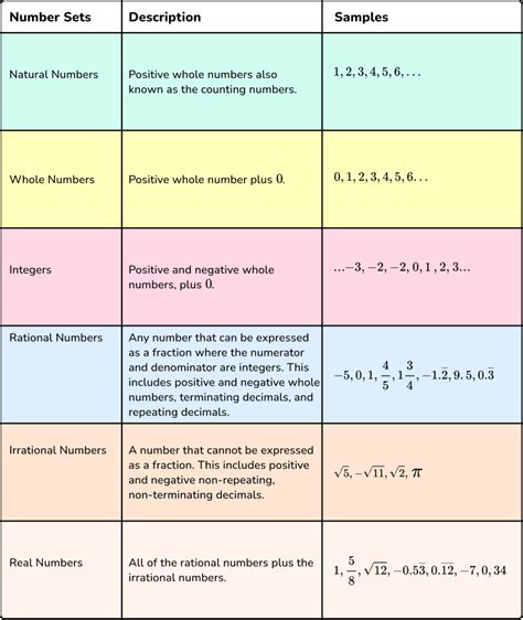 Types of Number Graphs માટે ઇમેજ પરિણામ