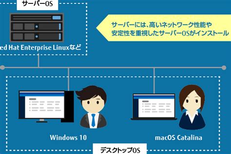 Using Linux to Run Windows に対する画像結果