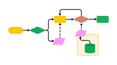 Stack Diagram Flutter App に対する画像結果