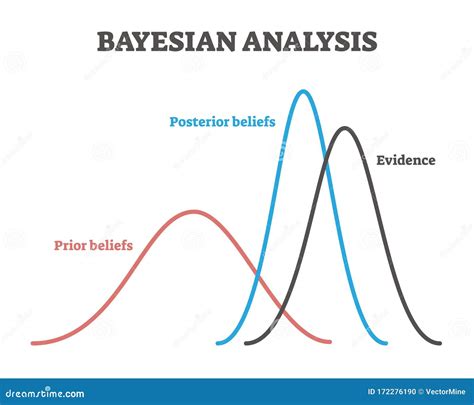 Image result for Bayesian Classification Example