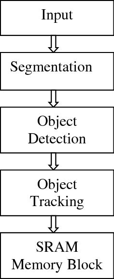 Object Tracking Algorithm に対する画像結果