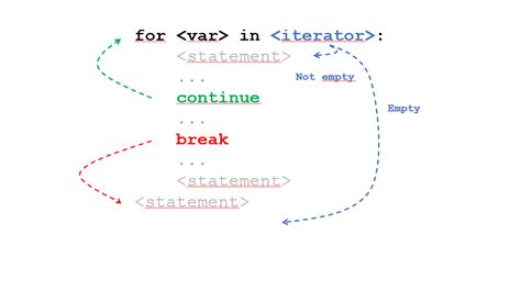 How to Stop a Python Program に対する画像結果