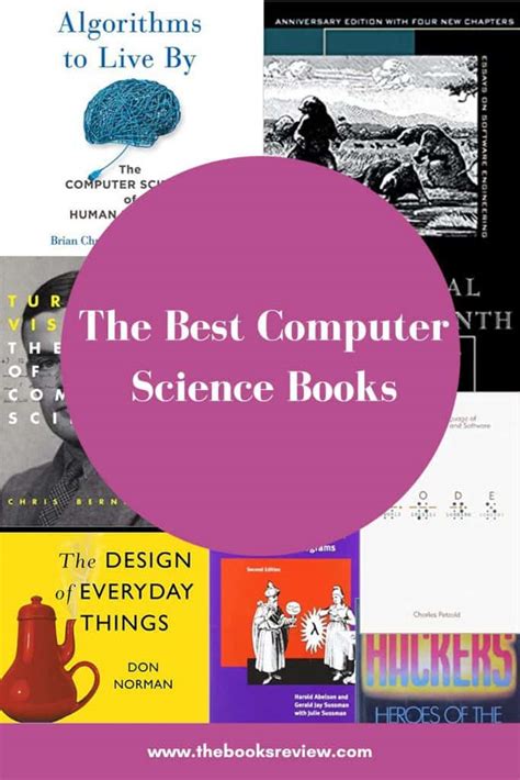 Best Publishers for Computer Science に対する画像結果