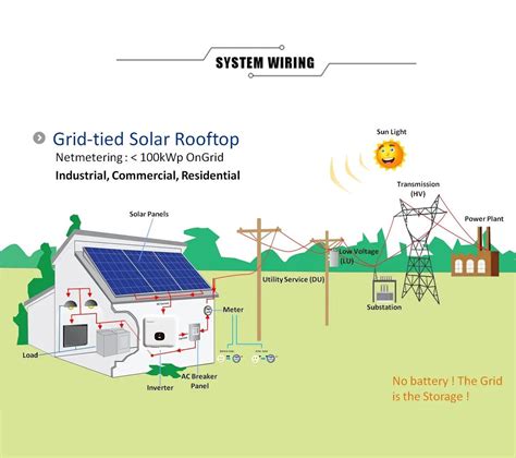 Grid-Connected Solar System に対する画像結果