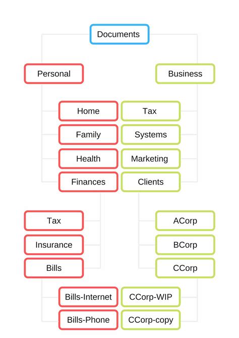 Image result for File Structure This PC