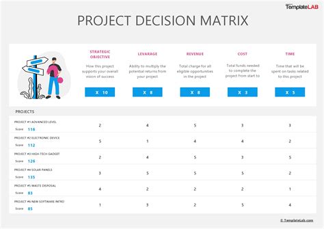 Afbeeldingsresultaten voor Design Matrix Engineering Example