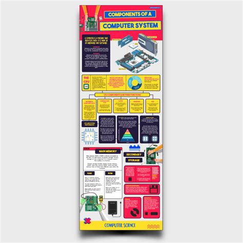 Computer Components Poster Drawing に対する画像結果