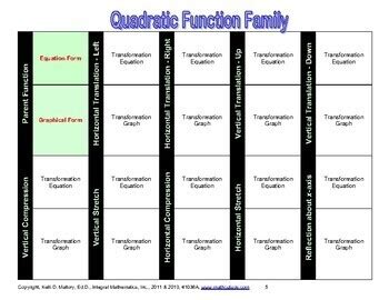 Image result for What Is a Function Family Math