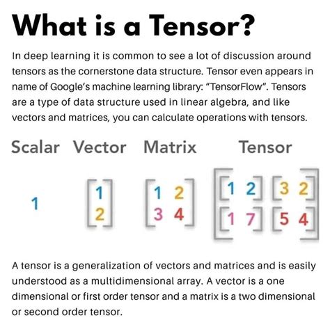 Toradh íomhá ar Tensor vs Matrix