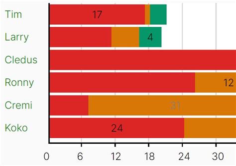 Image result for jQuery Bar Chart