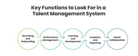 Image result for Upgraded Talent Management System
