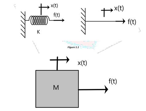 Image result for Single Pole Transfer Function in MATLAB