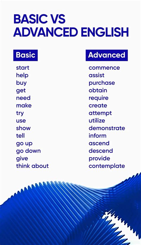 Toradh íomhá ar Basic vs Visual Basic