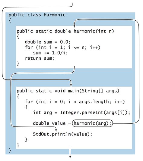 Image result for Java Function vs Method