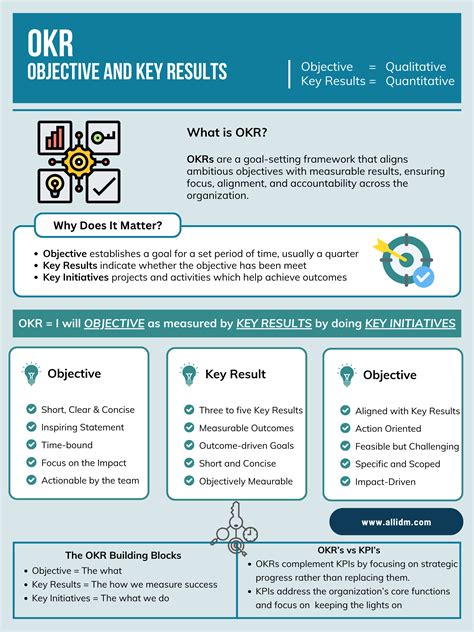 Image result for SailPoint Sample Data Dump CSV Flat File