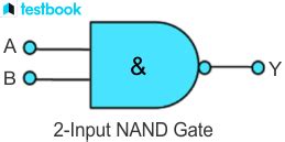 Nand Boolean Algebra Formulas に対する画像結果