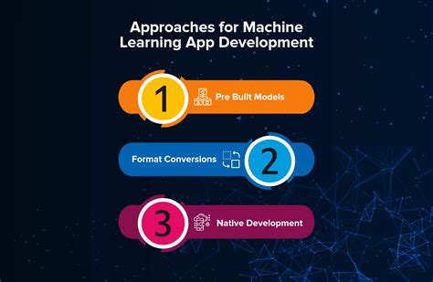Image result for Machine Learning Apps