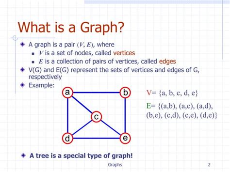 Image result for Graph Introduction